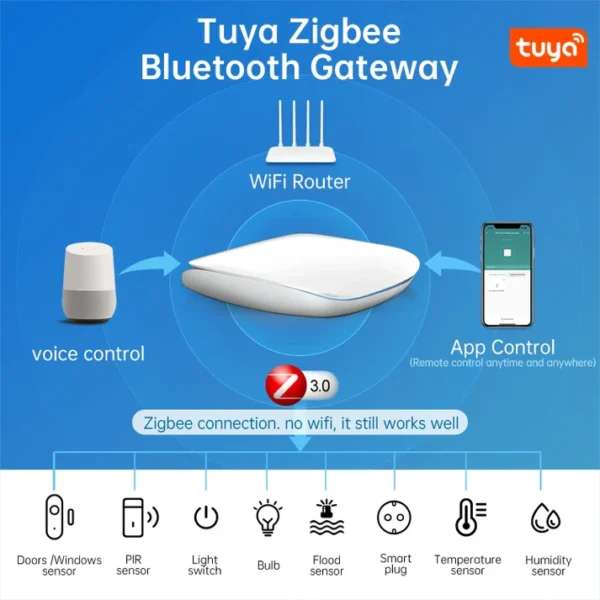 AVATTO Tuya Multi-Mode Gateway